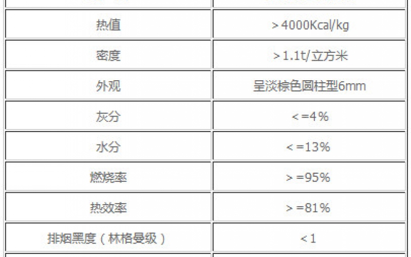 生物質顆粒燃料的性能指標